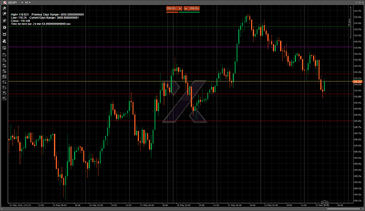 Pivots Dailyの表示画像